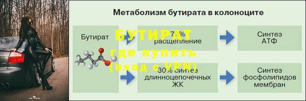 тгк Богородск